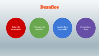 Desafios
Dados não
estruturados
Processamento
necessário
Visualização da
informação
Privacidade de
dados
 