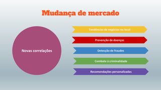 Mudança de mercado
Novas correlações
Tendências de negócios no local
Prevenção de doenças
Detecção de fraudes
Combate à criminalidade
Recomendações personalizadas
 
