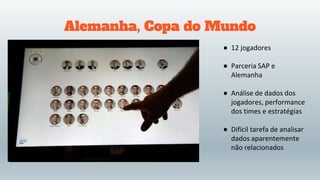 Alemanha, Copa do Mundo
● 12 jogadores
● Parceria SAP e
Alemanha
● Análise de dados dos
jogadores, performance
dos times e estratégias
● Difícil tarefa de analisar
dados aparentemente
não relacionados
 