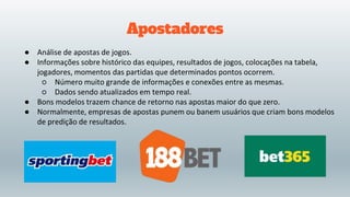 Apostadores
● Análise de apostas de jogos.
● Informações sobre histórico das equipes, resultados de jogos, colocações na tabela,
jogadores, momentos das partidas que determinados pontos ocorrem.
○ Número muito grande de informações e conexões entre as mesmas.
○ Dados sendo atualizados em tempo real.
● Bons modelos trazem chance de retorno nas apostas maior do que zero.
● Normalmente, empresas de apostas punem ou banem usuários que criam bons modelos
de predição de resultados.
 