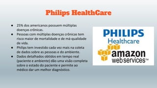 ● 25% dos americanos possuem múltiplas
doenças crônicas.
● Pessoas com múltiplas doenças crônicas tem
risco maior de mortalidade e de má-qualidade
de vida.
● Philips tem investido cada vez mais na coleta
de dados sobre as pessoas e do ambiente.
● Dados detalhados obtidos em tempo real
(paciente e ambiente) dão uma visão completa
sobre o estado do paciente e permite ao
médico dar um melhor diagnóstico.
Philips HealthCare
 