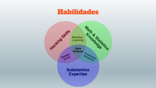 Habilidades
 