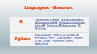 Linguagens - Recursos
Aprendendo R com R | Udacity + Facebook -
Data analysis with R | R-bloggers Data Camp -
Intro to R | Coursera - R Programming | R-
Cookbook
Especialização Python ( Universidade de
Michigan) | Python (CodeAcademy) | Python
Class (Google) | Codewars, Codility,
HackerRank
R
Python
 