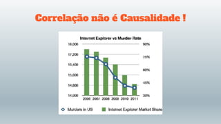 Correlação não é Causalidade !
 