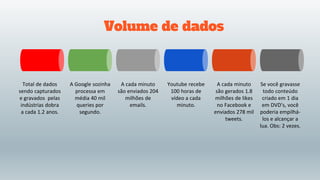 Volume de dados
Total de dados
sendo capturados
e gravados pelas
indústrias dobra
a cada 1.2 anos.
A Google sozinha
processa em
média 40 mil
queries por
segundo.
A cada minuto
são enviados 204
milhões de
emails.
A cada minuto
são gerados 1.8
milhões de likes
no Facebook e
enviados 278 mil
tweets.
Se você gravasse
todo conteúdo
criado em 1 dia
em DVD’s, você
poderia empilhá-
los e alcançar a
lua. Obs: 2 vezes.
Youtube recebe
100 horas de
vídeo a cada
minuto.
 