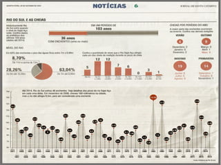 Usina de Salto Pilão x Cheias