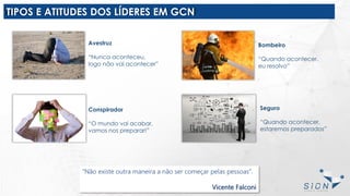 TIPOS E ATITUDES DOS LÍDERES EM GCN
Conspirador
“O mundo vai acabar,
vamos nos preparar!”
Avestruz
“Nunca aconteceu,
logo não vai acontecer”
Bombeiro
“Quando acontecer,
eu resolvo”
Seguro
“Quando acontecer,
estaremos preparados”
“Não existe outra maneira a não ser começar pelas pessoas”.
Vicente Falconi
 
