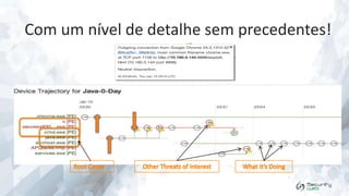 Com um nível de detalhe sem precedentes!

 