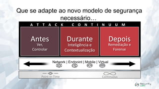 Que se adapte ao novo modelo de segurança
necessário…
A T T A C K

Antes

C O N T I N U U M

Durante

Ver,
Controlar

Inteligência e
Contextualização

Depois

Remediação e
Forense

Network | Endpoint | Mobile | Virtual

Point-in-Time

Continuous

 