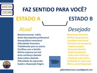 gilberttobarrouin.coach@gmail.com
FAZ SENTIDO PARA VOCÊ?
ESTADO A ESTADO B
_________/
Atual Desejado
Relacionamento infeliz Relacionamento feliz
Baixo desempenho profissional Melhor desempenho
Desequilíbrio emocional Equilíbrio emocional
Dificuldade financeira Finanças com poupança
Trabalhando para os outros Negócio próprio
Conflitos com a família Harmonia familiar
Minha empresa vai mal Empresa próspera
Auto confiança abalada Forte auto confiança
Auto estima abalada Excelente auto estima
Dificuldade de expressão Facilidade de expressão
Saúde e disposição frágeis Ótima saúde/disposição
 