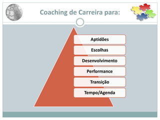 Coaching de Carreira para:
Aptidões
Escolhas
Desenvolvimento
Performance
Transição
Tempo/Agenda
 