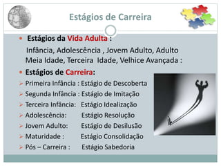 Estágios de Carreira
 Estágios da Vida Adulta :
Infância, Adolescência , Jovem Adulto, Adulto
Meia Idade, Terceira Idade, Velhice Avançada :
 Estágios de Carreira:
 Primeira Infância : Estágio de Descoberta
 Segunda Infância : Estágio de Imitação
 Terceira Infância: Estágio Idealização
 Adolescência: Estágio Resolução
 Jovem Adulto: Estágio de Desilusão
 Maturidade : Estágio Consolidação
 Pós – Carreira : Estágio Sabedoria
 