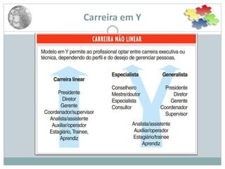 Carreira em Y
 