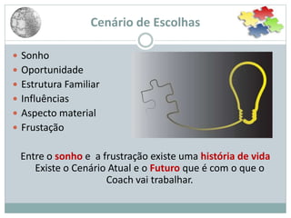  Sonho
 Oportunidade
 Estrutura Familiar
 Influências
 Aspecto material
 Frustação
Entre o sonho e a frustração existe uma história de vida
Existe o Cenário Atual e o Futuro que é com o que o
Coach vai trabalhar.
Cenário de Escolhas
 