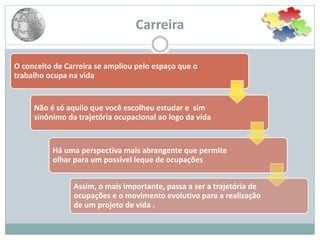 Carreira
O conceito de Carreira se ampliou pelo espaço que o
trabalho ocupa na vida
Não é só aquilo que você escolheu estudar e sim
sinônimo da trajetória ocupacional ao logo da vida
Há uma perspectiva mais abrangente que permite
olhar para um possível leque de ocupações
Assim, o mais importante, passa a ser a trajetória de
ocupações e o movimento evolutivo para a realização
de um projeto de vida .
 