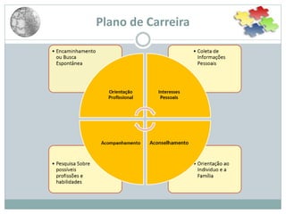 Plano de Carreira
 