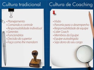 Palestra Coaching Express