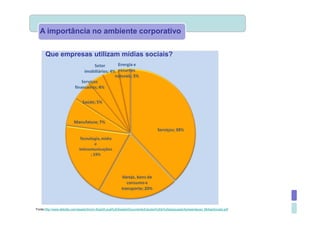 A importância no ambiente corporativo


      Que empresas utilizam mídias sociais?




Fonte:http://www.deloitte.com/assets/Dcom-Brazil/Local%20Assets/Documents/Estudos%20e%20pesquisas/Apresentacao_MidiasSociais.pdf
 