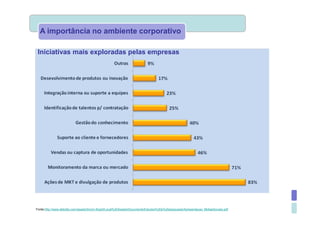 A importância no ambiente corporativo

 Iniciativas mais exploradas pelas empresas




Fonte:http://www.deloitte.com/assets/Dcom-Brazil/Local%20Assets/Documents/Estudos%20e%20pesquisas/Apresentacao_MidiasSociais.pdf
 