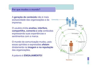 Por que mudou o mundo?


A geração de conteúdo não é mais
exclusividade das organizações e da
imprensa.

O usuário-mídia analisa, interfere,
compartilha, comenta e cria conteúdos
expressando suas experiências e
sentimentos com a marca.

O mundo da comunicação mudou, pois
essas opiniões e expressões afetam
diretamente na imagem e na reputação
das organizações.

A palavra é ENGAJAMENTO!
 