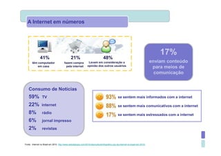 A Internet em números




                                                                                                                                     17%
               41%                              21%                               48%
       têm computador                    fazem compras Levam em consideração a                                                   enviam conteúdo
           em casa                         pela internet opinião dos outros usuários                                              para meios de
                                                                                                                                   comunicação


   Consumo de Notícias
   59%           TV                                                                              se sentem mais informados com a internet

   22%           internet                                                                        se sentem mais comunicativos com a internet
   8%            rádio                                                                           se sentem mais estressados com a internet
   6%            jornal impresso
   2%            revistas


Fonte: Internet no Brasil em 2010. http://www.webdialogos.com/2010/cibercultura/infografico-uso-da-internet-no-brasil-em-2010/
 
