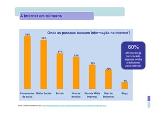 A Internet em números



                                         Onde as pessoas buscam informação na internet?



                                                                                                                                   60%
                                                                                                                                 afirmaram já
                                                                                                                                  ter trocado
                                                                                                                                 alguma mídia
                                                                                                                                  tradicional
                                                                                                                                 pela internet




Fonte: Internet no Brasil em 2010. http://www.webdialogos.com/2010/cibercultura/infografico-uso-da-internet-no-brasil-em-2010/
 