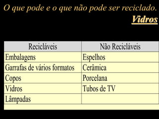 O que pode e o que não pode ser reciclado.
Vidros
Recicláveis Não Recicláveis
Embalagens Espelhos
Garrafas de vários formatos Cerâmica
Copos Porcelana
Vidros Tubos de TV
Lâmpadas
 