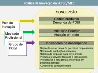 CONCEPÇÃO 
Política de Inovação da SETEC/MEC 
Cadeia produtiva 
Demanda de PD&I 
Instituição Parceira 
Atuação em rede 
Captação de recursos de parceiros empresariais 
Número de instituições parceiras 
Retorno da empresa para novo projeto 
Produtos e serviços técnicos e tecnológicos 
Professores e estudantes envolvidos em pesquisa aplicada 
Aumento da competitividade 
Indicadores de desempenho 
Polo de Inovação 
Mestrado Profissional 
Grupo de PD&I  