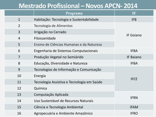 Programa 
IF 
1 
Habitação: Tecnologia e Sustentabilidade 
IFB 
2 
Tecnologia de Alimentos 
IF Goiano 
3 
Irrigação no Cerrado 
4 
Fitossanidade 
5 
Ensino de Ciências Humanas e da Natureza 
6 
Engenharia de Sistemas Computacionais 
IFBA 
7 
Produção Vegetal no Semiárido 
IF Baiano 
8 
Educação, Diversidade e Natureza 
IFBA 
9 
Tecnologias de Informação e Comunicação 
IFCE 
10 
Energia 
11 
Tecnologia Assistiva e Tecnologia em Saúde 
12 
Química 
13 
Computação Aplicada 
IFRN 
14 
Uso Sustentável de Recursos Naturais 
15 
Ciênciae Tecnologia Ambiental 
IFAM 
16 
Agropecuária e Ambiente Amazônico 
IFRO 
Mestrado Profissional –Novos APCN-2014  