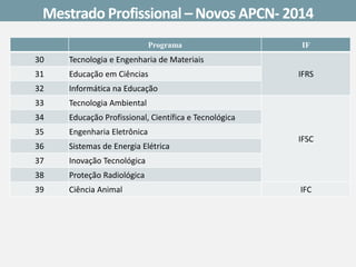 Programa 
IF 
30 
Tecnologia e Engenharia de Materiais 
IFRS 
31 
Educação em Ciências 
32 
Informática na Educação 
33 
Tecnologia Ambiental 
IFSC 
34 
Educação Profissional, Científica e Tecnológica 
35 
Engenharia Eletrônica 
36 
Sistemas de Energia Elétrica 
37 
Inovação Tecnológica 
38 
Proteção Radiológica 
39 
Ciência Animal 
IFC 
Mestrado Profissional –Novos APCN-2014  