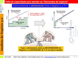 Falta de capacidade para atender as “Demandas de negócio”
                                          Como promover a alinhamento entre o Negócio e a TI ?


                                                                             Como reduzir o “gap”
                                                                             da capacidade da TI ?
Analista de Negócio 3.0




                                                       Fazer o alinhamento entre as NECESSIDADES de
                                                      Negócio e a CAPACIDADE de TI é um eterno desafio


                          AN V 3.0 [54]   | Rildo F Santos | (@rildosan) | rildo.santos@etecnologia.com.br | www.etecnologia.com.br | http://etecnologia.ning.com   11
 