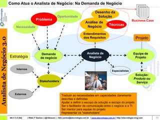 Como Atua o Analista de Negócio: Na Demanda de Negócio

                                                                                                                 Desenho da
                                                                          Oportunidade                            Solução
                                                    Problema                                                                                           Business Case
                                                                                                       Análise de
                                                                                                                                Técnicas
                                Necessidade                                                             Negócio

                                                                                                     Entendimentos
Analista de Negócio 3.0




                                                                                                     dos Requisitos                                        Projeto


                                                          Demanda                                        Analista de                                     Equipe de
                          Estratégia                     de negócio                                       Negócio                                         Projeto


                                 Internos
                                                                                                                                   Especialistas
                                                                                                                                                          Solução:
                                                                                                                                                         Produto ou
                                                        Stakeholders                                                                                      Serviço


                               Externos                                        Traduzir as necessidades em capacidades claramente
                                                                               descritas e definidas
                                                                               Ajudar a definir o escopo da solução e escopo do projeto
                                                                               Ser o facilitador da comunicação entre o negócio e a TI
                                                                               Ser mentor para equipe do projeto
                                                                               Representar os "stakeholders”
                          AN V 3.0 [54]     | Rildo F Santos | (@rildosan) | rildo.santos@etecnologia.com.br | www.etecnologia.com.br | http://etecnologia.ning.com    15
 
