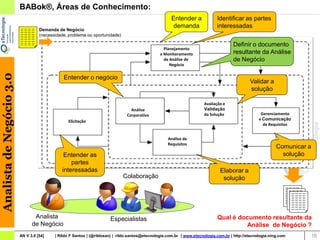 BABok®, Áreas de Conhecimento:
                                                                                                       Entender a             Identificar as partes
                                                                                                        demanda               interessadas
                                    Demanda de Negócio
                                    (necessidade, problema ou oportunidade)

                                                                                                                                       Definir o documento
                                                                                                   Planejamento
                                                                                                 e Monitoramento                       resultante da Análise
                                                                                                   de Análise de                       de Negócio
                                                                                                      Negócio
Analista de Negócio 3.0




                                               Entender o negócio
                                                                                                                                               Validar a
                                                                                                                                               solução

                                                                                                                        Avaliação e
                                                                                  Análise                               Validação
                                                                                Corporativa                             da Solução                   Gerenciamento
                                                 Elicitação                                                                                         e Comunicação
                                                                                                                                                      de Requisitos


                                                                                                     Análise de
                                                                                                     Requisitos
                                                                                                                                                             Comunicar a
                                                Entender as                                                                                                    solução
                                                   partes
                                               interessadas                                                                     Elaborar a
                                                                              Colaboração                                        solução




                                 Analista                              Especialistas                                          Qual é documento resultante da
                                de Negócio                                                                                             Análise de Negócio ?
                          AN V 3.0 [54]    | Rildo F Santos | (@rildosan) | rildo.santos@etecnologia.com.br | www.etecnologia.com.br | http://etecnologia.ning.com     16
 