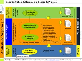 Visão da Análise de Negócio e a Gestão de Projetos:


                             Interessadas


                                                  Demanda de
                                                  Geração de

                                                    Negócio
                                 Partes


                                                                                             Entendendo
                                                                                              Demanda
                                                                                                                                                            Demanda de Negócio




                                                                                                                                                                                      Visão de Negócio
Analista de Negócio 3.0


                                                  Entendimento dos Requisitos
                            Analista de Negócio




                                                     e Desenho da Solução




                                                                                           Entendimentos                Planejamento e
                                                                                           dos Requisitos               Monitoramento da
                                                                                                                        Análise de Negócio                        Requisitos
                                                                                                                        Análise Corporativa
                                                                                                                        (Requisitos do negócio)
                                                                                                                        Elicitação de Requisitos
                                                                                                                        (Requisitos do Usuário)
                                                                                             Desenho da                 Análise de Requisitos
                                                                                                                        Validação e Avaliação da
                                                                                              Solução                   Solução
                                                                                                                        Comunicação e
                                                                                       Técnicas de Análise de Negócio   Gerenciamento de Requisitos
                                                                                                                                                                Business Case
                             Equipe de


                                                  Gestão de




                                                                                                                                                                                      Projeto
                                                  Projetos
                              Projeto




                                                                                            Projeto de                  Práticas de Gestão
                                                                                                                        de Projetos
                                                                                          Implementação
                                                                                                                                                              Produto/Serviço
                                                                                Práticas do PMBok®

                          AN V 3.0 [54]                     | Rildo F Santos | (@rildosan) | rildo.santos@etecnologia.com.br | www.etecnologia.com.br | http://etecnologia.ning.com                      18
 