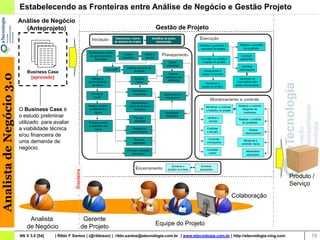 Estabelecendo as Fronteiras entre Análise de Negócio e Gestão Projeto
                          Análise de Negócio
                            (Anteprojeto)                                                     Gestão de Projeto




                             Business Case
Analista de Negócio 3.0




                              [aprovado]




                          O Business Case é
                          o estudo preliminar
                          utilizado para avaliar
                          a viabilidade técnica
                          e/ou financeira de
                          uma demanda de
                          negócio.
                                                   fronteira




                                                                                                                                                                    Produto /
                                                                                                                                                                    Serviço
                                                                                                                                     Colaboração


                              Analista                      Gerente
                             de Negócio                    de Projeto                        Equipe do Projeto
                          AN V 3.0 [54]   | Rildo F Santos | (@rildosan) | rildo.santos@etecnologia.com.br | www.etecnologia.com.br | http://etecnologia.ning.com          19
 