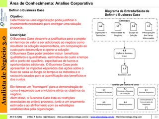 Área de Conhecimento: Analise Corporativa
                          Definir o Business Case                                                                         Diagrama de Entrada/Saída de
                                                                                                                          Definir o Business Case
                          Objetivo:
                          Determinar se uma organização pode justificar o
                          investimento necessário para entregar uma solução
                          proposta.

                          Descrição:
Analista de Negócio 3.0




                          O Business Case descreve a justificativa para o projeto
                          em termos de valor a ser adicionado ao negócio como
                          resultado da solução implementada, em comparação ao
                          custo para desenvolver e operar a solução.
                          O Business Case pode também incluir benefícios
                          qualitativos e quantitativos, estimativas de custo e tempo
                          até o ponto de equilíbrio, expectativas de lucros e
                          oportunidades adicionais. O Business Case pode
                          apresentar os impactos esperados das ações sobre o
                          fluxo de caixa ao longo do tempo e os métodos e o
                          raciocínio usados para a quantificação dos benefícios e
                          dos custos.

                          Ele fornece um "framework" para a demonstração de
                          como é esperado que a iniciativa atinja os objetivos do
                          negócio.
                          Além disso, o Business Case lista as restrições
                          associadas ao projeto proposto, junto a um orçamento
                          estimado e ao alinhamento com as estratégias
                          estabelecidas pela organização.

                          AN V 3.0 [54]   | Rildo F Santos | (@rildosan) | rildo.santos@etecnologia.com.br | www.etecnologia.com.br | http://etecnologia.ning.com   23
 