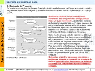 Exemplo de Business Case:
                           1 - Declaração do Problema:
                           Os objetivos estratégicos da Delta do Brasil são definidos pela Diretoria na Europa. A unidade brasileira
                           segue esses objetivos estratégicos que devem estar alinhados com a visão corporativa global do grupo
                           GAMA.

                                                                                                 Nos últimos três anos o nível de estoque tem
                                                                                                 aumentado. Isso tem garantido a entrega pontual,
                                                                                                 mas a um custo inadequado. A diretoria de logística
Analista de Negócio 3.0




                                                                                                 da Europa tem questionado os níveis de estoques da
                                                                                                 unidade no Brasil e solicitou a identificação da causa
                                                                                                 do problema e a proposta de alternativas para
                                                                                                 resolver esse problema. A decisão de investimento
                                                                                                 será feita pelo Diretor de Logística na Europa.
                                                                                                 Como mostra a figura ao lado, na empresa DELTA o
                                                                                                 objetivo estratégico final é aumentar a rentabilidade.
                                                                                                 A figura apresenta como os ativos intangíveis são
                                                                                                 transformados em tangíveis e demonstra a relação de
                                                                                                 causa-efeito dos objetivos estratégicos.
                                                                                                 Para aumentar a rentabilidade, a empresa precisa
                                                                                                 satisfazer as necessidades dos clientes. A entrega
                                                                                                 pontual é um fator crítico para a satisfação dos clientes.
                                                                                                 Existe um problema atual grave com o nível dos
                                                                                                 estoques.
                           Recorte do Mapa Estratégico                                           O desafio é encontrar as causas, solucionar o
                                                                                                 problema e bloquear a causa raiz do problema de
                                                                                                 forma a diminuir o nível de estoques de produtos
                                                                                                 acabados sem comprometer a pontualidade das
                                                                                                 entregas.
                                                                                                                                                                    29
                          AN V 3.0 [54]   | Rildo F Santos | (@rildosan) | rildo.santos@etecnologia.com.br | www.etecnologia.com.br | http://etecnologia.ning.com
 