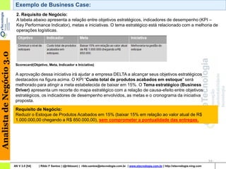 Exemplo de Business Case:
                           2. Requisito de Negócio:
                           A tabela abaixo apresenta a relação entre objetivos estratégicos, indicadores de desempenho (KPI –
                           Key Performance Indicator), metas e iniciativas. O tema estratégico está relacionado com a melhoria de
                           operações logísticas.
Analista de Negócio 3.0




                           Scorecard(Objetivo, Meta, Indicador e Iniciativa)

                           A aprovação dessa iniciativa irá ajudar a empresa DELTA a alcançar seus objetivos estratégicos
                           destacados na figura acima. O KPI “Custo total de produtos acabados em estoque” será
                           melhorado para atingir a meta estabelecida de baixar em 15%. O Tema estratégico (Business
                           Driver) apresenta um recorte do mapa estratégico com a relação de causa-efeito entre objetivos
                           estratégicos, os indicadores de desempenho envolvidos, as metas e o cronograma da iniciativa
                           proposta.
                           Requisito de Negócio:
                           Reduzir o Estoque de Produtos Acabados em 15% (baixar 15% em relação ao valor atual de R$
                           1.000.000,00 chegando a R$ 850.000,00), sem comprometer a pontualidade das entregas.




                                                                                                                                                                    31
                          AN V 3.0 [54]   | Rildo F Santos | (@rildosan) | rildo.santos@etecnologia.com.br | www.etecnologia.com.br | http://etecnologia.ning.com
 