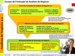 Cursos de Formação de Analista de Negócio
                                                        Curso de Formação de Analista de Negócio 3.0

                                      Fundamentos Áreas de Conhecimento           Conhecer o Negócio
                                      Conceitos    Técnicas de Análise de Negócio Conhecer estratégia
                                      Competências Business Case                      Cadeia de Valor
Analista de Negócio 3.0




                                                                                                                        Curso focado em Análise de Negócio
                                                                                                                        Guia de estudo para o exame de certificação CBAP
                                                                                                                        Instrutores com experiência prática
                                                                                                                        Mais de 960 pessoas treinadas


                                                                   Workshop Avançado de Técnicas de Análise de Negócio
                                                        Modelo de Negócio                     Análise das 5 Forças
                                                        Gestão de Demanda                     Análise de Portfólio de Produtos
                                                        de Negócio                            Analise de Viabilidade Financeira de Projetos
                                                        Técnicas Avançadas                    Descobrindo Oportunidades de Negócio

                                                                                                                          Técnicas de análise de além do Guia BABok
                                                                                                                          Workshop focado no dia-a-dia do Análise de Negócio
                                                                                                                          Recomendado para quem quer aprender
                                                                                                                          na prática como desenvolver Business Case

                                                       Workshop Gestão de Requisitos de Negócio
                                      Gestão do Ciclo de Vida dos Requisitos de Negócio                  Priorização de Requisitos
                                      Requisitos de Negócio                                              Classificação de Requisitos
                                      Requisitos das Partes Interessadas                                 Técnicas de Elicitação e
                                      Requisitos Funcionais e Não Funcionais                             Análise de Requisitos
                                      Requisitos de Implantação                                          Métodos Ágeis

                                                                                                       Foco Gestão de Requisitos de Negócio


                          AN V 3.0 [54]   | Rildo F Santos | (@rildosan) | rildo.santos@etecnologia.com.br | www.etecnologia.com.br | http://etecnologia.ning.com              39
 