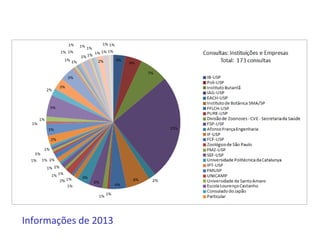Informações de 2013 
 