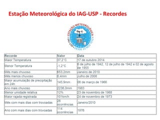 Estação Meteorológica do IAG-USP - Recordes 
 