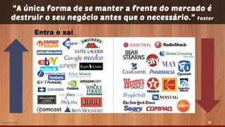 “A única forma de se manter a frente do mercado é
destruir o seu negócio antes que o necessário.” Foster
17Fonte: Innosight
Entra e sai
 