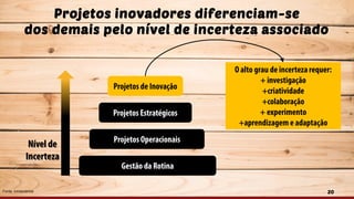 Projetos inovadores diferenciam-se
dos demais pelo nível de incerteza associado
Fonte: Innoscience 20
 