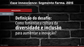 31
DESCOBERTA
IDEALIZAÇÃO
Fonte: Innoscience
Case Innoscience: Segmento farma. 2015
 