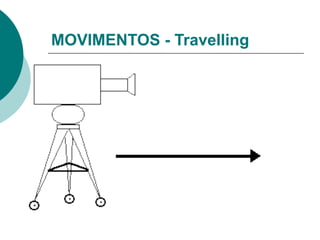MOVIMENTOS - Travelling
 