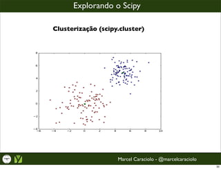 Explorando o Scipy

!"#$%&'()*&+,-#./0123'
         Clusterização (scipy.cluster)
!   !"#$%&'(')*%+'




                 ...