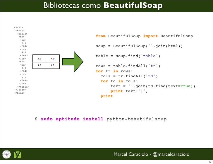 Computação Científica com Python, Numpy e Scipy