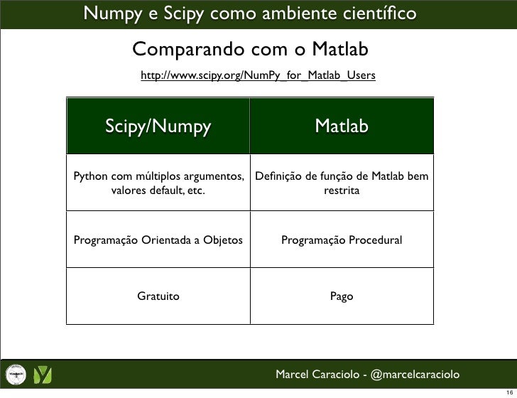 Computação Científica com Python, Numpy e Scipy