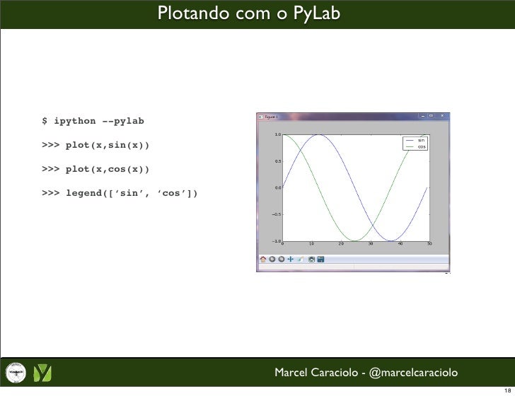 Computação Científica com Python, Numpy e Scipy