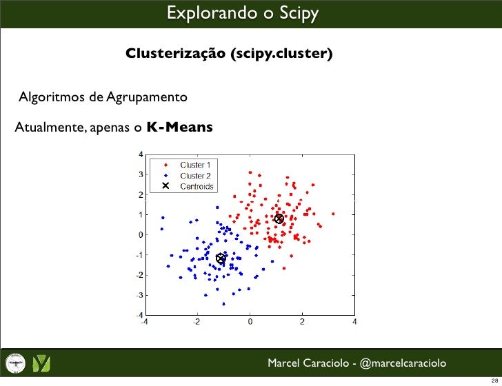 Computação Científica com Python, Numpy e Scipy
